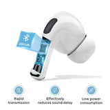 Joyroom True Wireless Airbuds – Noise Reduction, Long Battery, Premium Design